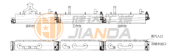 脫水蔬菜干燥機結(jié)構(gòu)